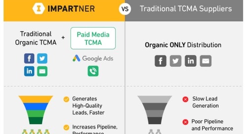 Top 2 Reasons You Aren’t Reaping the Growth from TCMA – Here’s How to Get It Right
