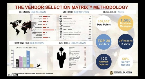 Channel Enablement and Marketing for a New Decade