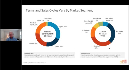 The Ultimate State of the Channel in Cybersecurity