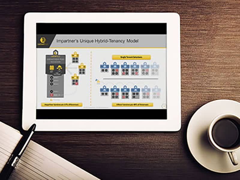 Whitepaper – Impartner’s Hybrid-Tenancy Model