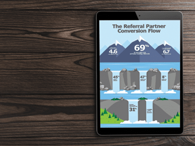 Infographic – Referral Partner Conversion Flow